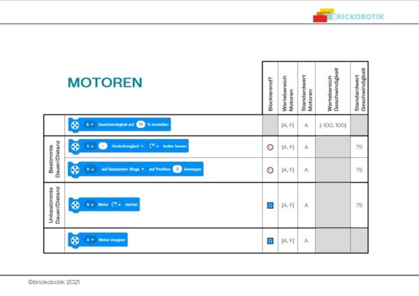 Beispielseite aus dem Cheat-Sheet SPIKE™ Software